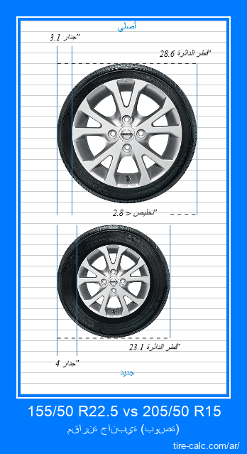 155/50 R22.5 vs 205/50 R15 مقارنة جانبية لإطارات السيارات بالبوصة