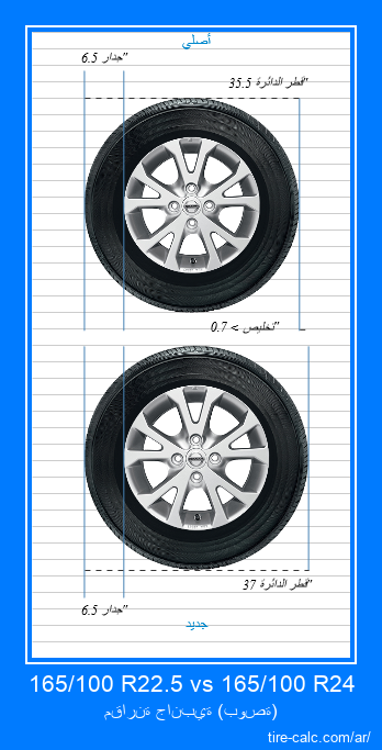 165/100 R22.5 vs 165/100 R24 مقارنة جانبية لإطارات السيارات بالبوصة