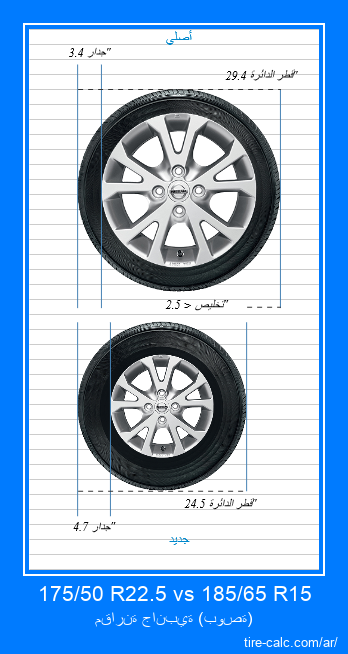 175/50 R22.5 vs 185/65 R15 مقارنة جانبية لإطارات السيارات بالبوصة