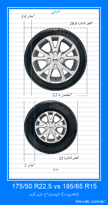 175/50 R22.5 vs 195/65 R15 مقارنة جانبية لإطارات السيارات بالبوصة