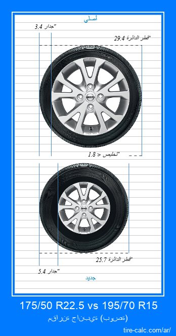 175/50 R22.5 vs 195/70 R15 مقارنة جانبية لإطارات السيارات بالبوصة