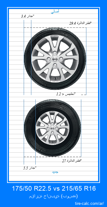 175/50 R22.5 vs 215/65 R16 مقارنة جانبية لإطارات السيارات بالبوصة