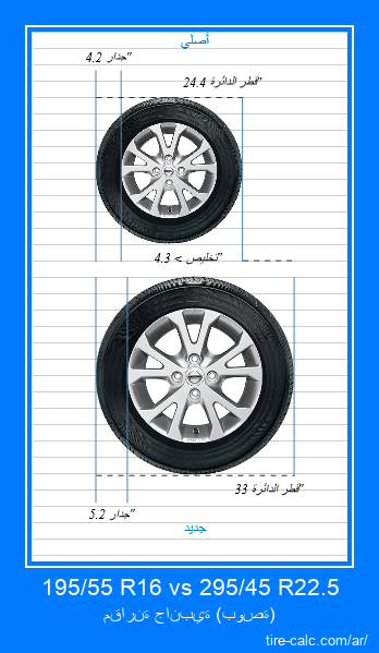 195/55 R16 vs 295/45 R22.5 مقارنة جانبية لإطارات السيارات بالبوصة