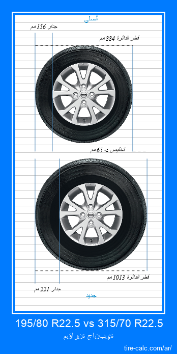 195/80 R22.5 vs 315/70 R22.5 مقارنة جانبية لإطارات السيارات بالسنتيمتر