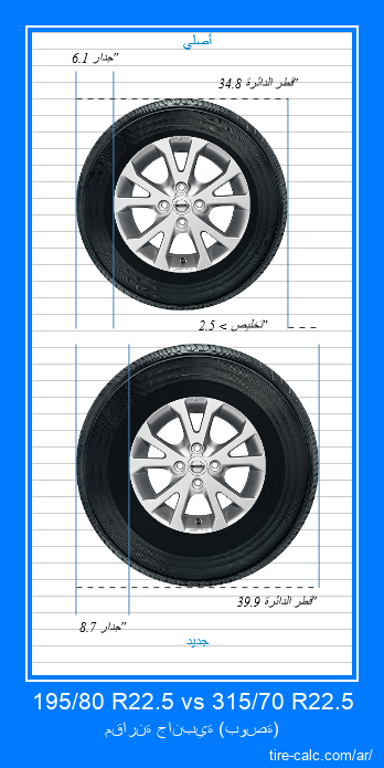 195/80 R22.5 vs 315/70 R22.5 مقارنة جانبية لإطارات السيارات بالبوصة