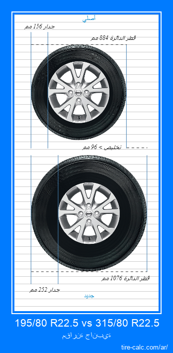 195/80 R22.5 vs 315/80 R22.5 مقارنة جانبية لإطارات السيارات بالسنتيمتر