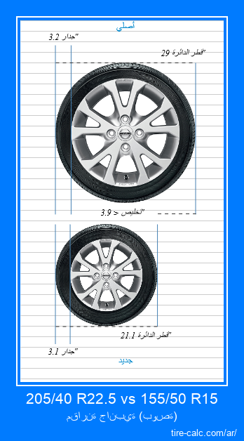 205/40 R22.5 vs 155/50 R15 مقارنة جانبية لإطارات السيارات بالبوصة