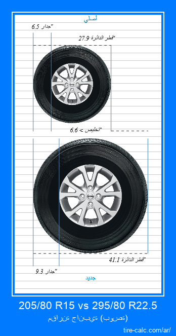 205/80 R15 vs 295/80 R22.5 مقارنة جانبية لإطارات السيارات بالبوصة