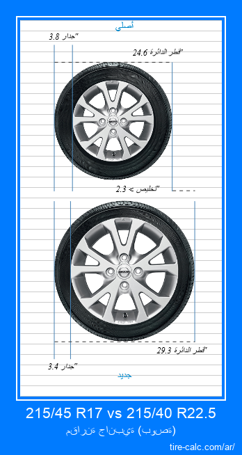 215/45 R17 vs 215/40 R22.5 مقارنة جانبية لإطارات السيارات بالبوصة
