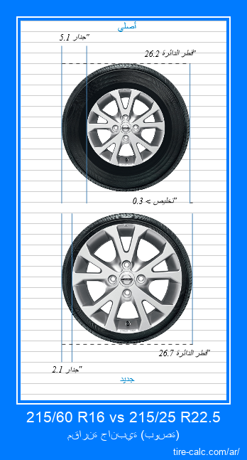 215/60 R16 vs 215/25 R22.5 مقارنة جانبية لإطارات السيارات بالبوصة