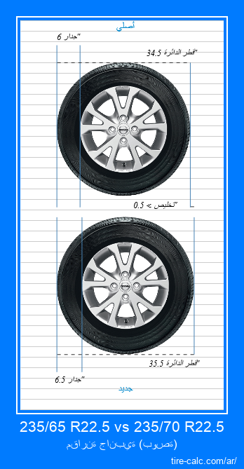 235/65 R22.5 vs 235/70 R22.5 مقارنة جانبية لإطارات السيارات بالبوصة