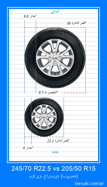 245/70 R22.5 vs 205/50 R15 مقارنة جانبية لإطارات السيارات بالبوصة