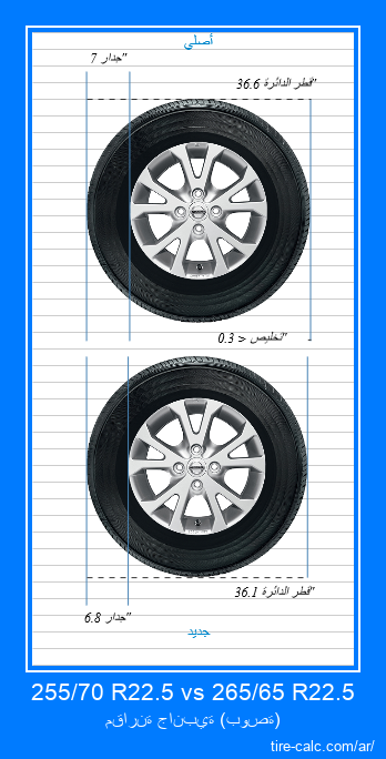 255/70 R22.5 vs 265/65 R22.5 مقارنة جانبية لإطارات السيارات بالبوصة