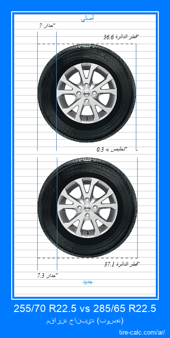 255/70 R22.5 vs 285/65 R22.5 مقارنة جانبية لإطارات السيارات بالبوصة