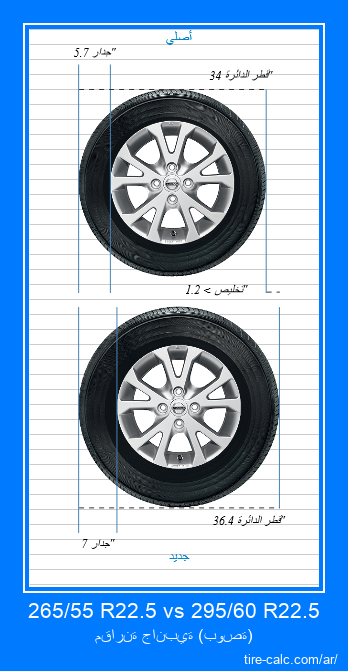 265/55 R22.5 vs 295/60 R22.5 مقارنة جانبية لإطارات السيارات بالبوصة