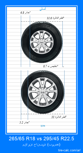 265/65 R18 vs 295/45 R22.5 مقارنة جانبية لإطارات السيارات بالبوصة