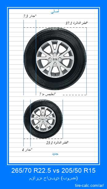 265/70 R22.5 vs 205/50 R15 مقارنة جانبية لإطارات السيارات بالبوصة