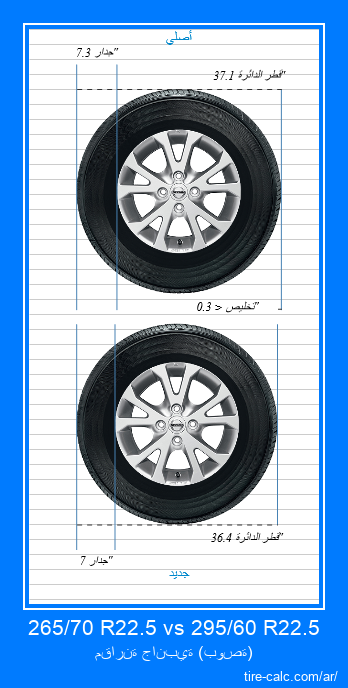 265/70 R22.5 vs 295/60 R22.5 مقارنة جانبية لإطارات السيارات بالبوصة