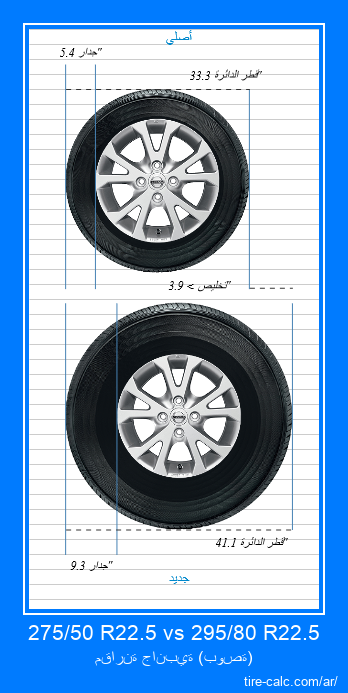 275/50 R22.5 vs 295/80 R22.5 مقارنة جانبية لإطارات السيارات بالبوصة