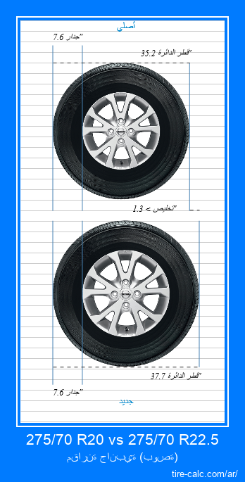 275/70 R20 vs 275/70 R22.5 مقارنة جانبية لإطارات السيارات بالبوصة