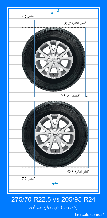 275/70 R22.5 vs 205/95 R24 مقارنة جانبية لإطارات السيارات بالبوصة
