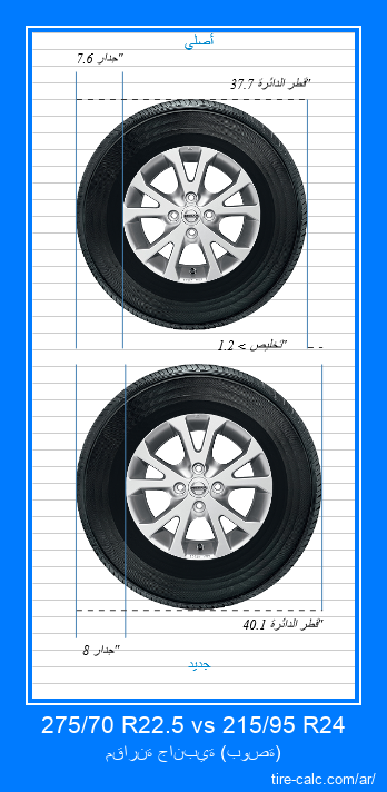 275/70 R22.5 vs 215/95 R24 مقارنة جانبية لإطارات السيارات بالبوصة