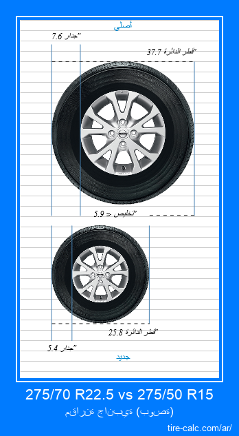 275/70 R22.5 vs 275/50 R15 مقارنة جانبية لإطارات السيارات بالبوصة