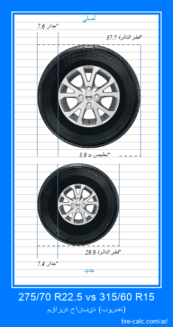 275/70 R22.5 vs 315/60 R15 مقارنة جانبية لإطارات السيارات بالبوصة