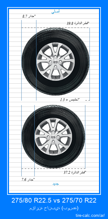 275/80 R22.5 vs 275/70 R22 مقارنة جانبية لإطارات السيارات بالبوصة