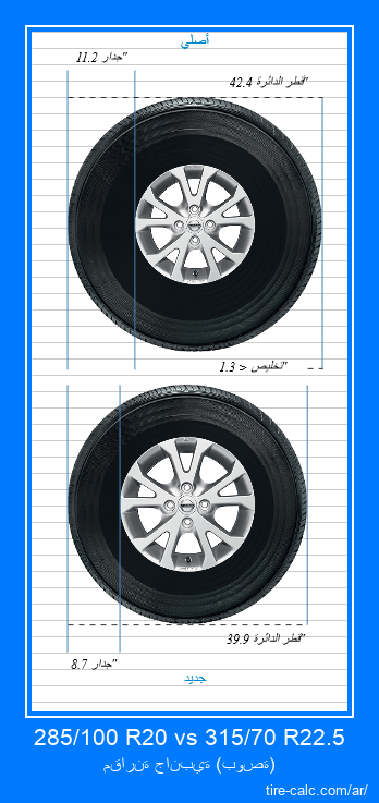 285/100 R20 vs 315/70 R22.5 مقارنة جانبية لإطارات السيارات بالبوصة