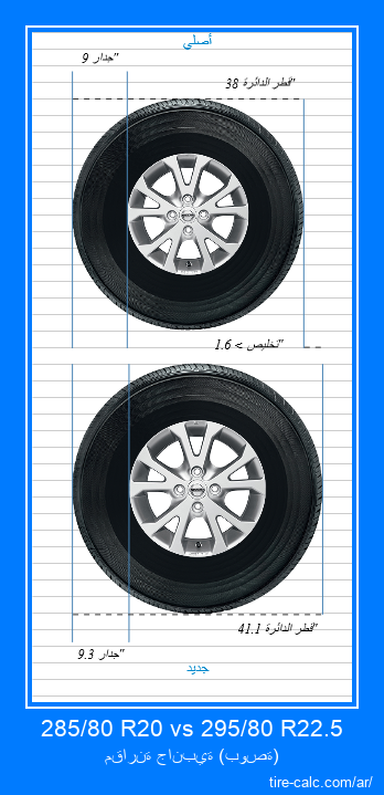 285/80 R20 vs 295/80 R22.5 مقارنة جانبية لإطارات السيارات بالبوصة