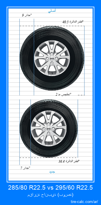 285/80 R22.5 vs 295/60 R22.5 مقارنة جانبية لإطارات السيارات بالبوصة