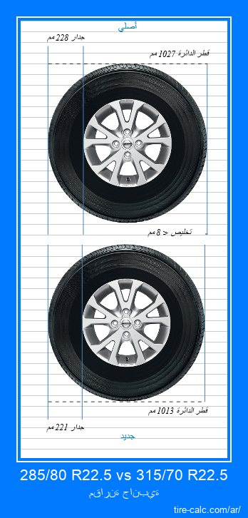 285/80 R22.5 vs 315/70 R22.5 مقارنة جانبية لإطارات السيارات بالسنتيمتر