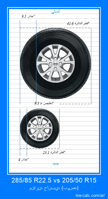 285/85 R22.5 vs 205/50 R15 مقارنة جانبية لإطارات السيارات بالبوصة