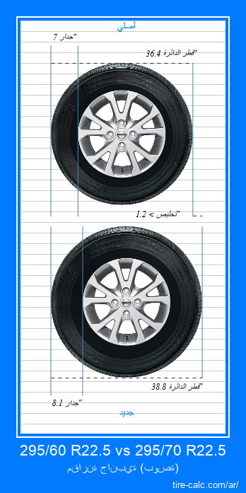 295/60 R22.5 vs 295/70 R22.5 مقارنة جانبية لإطارات السيارات بالبوصة