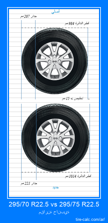 295/70 R22.5 vs 295/75 R22.5 مقارنة جانبية لإطارات السيارات بالسنتيمتر