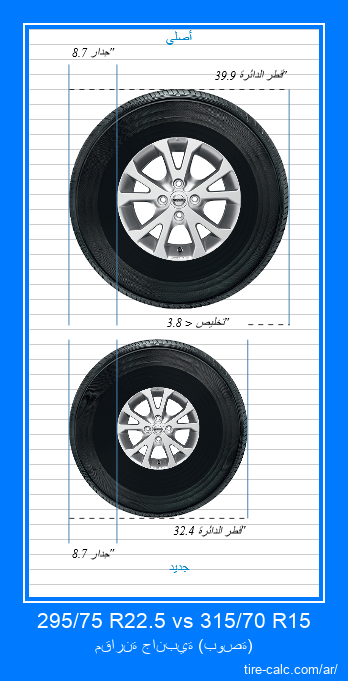 295/75 R22.5 vs 315/70 R15 مقارنة جانبية لإطارات السيارات بالبوصة