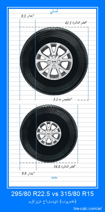 295/80 R22.5 vs 315/80 R15 مقارنة جانبية لإطارات السيارات بالبوصة