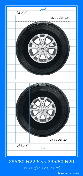 295/80 R22.5 vs 335/80 R20 مقارنة جانبية لإطارات السيارات بالبوصة
