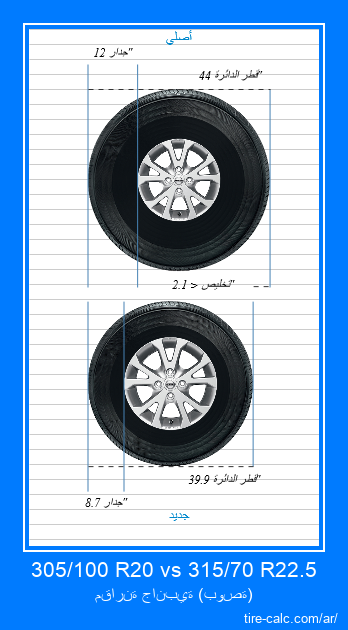 305/100 R20 vs 315/70 R22.5 مقارنة جانبية لإطارات السيارات بالبوصة