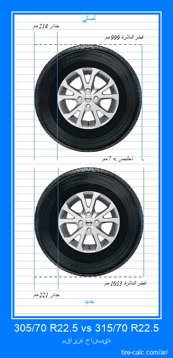 305/70 R22.5 vs 315/70 R22.5 مقارنة جانبية لإطارات السيارات بالسنتيمتر