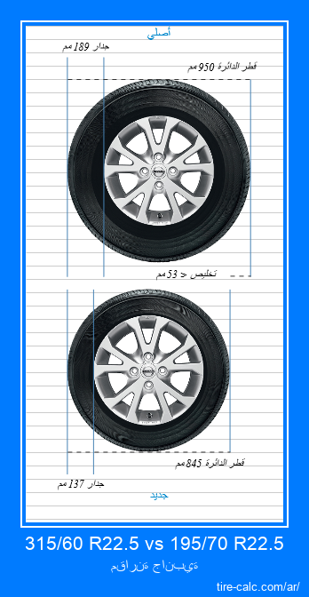 315/60 R22.5 vs 195/70 R22.5 مقارنة جانبية لإطارات السيارات بالسنتيمتر