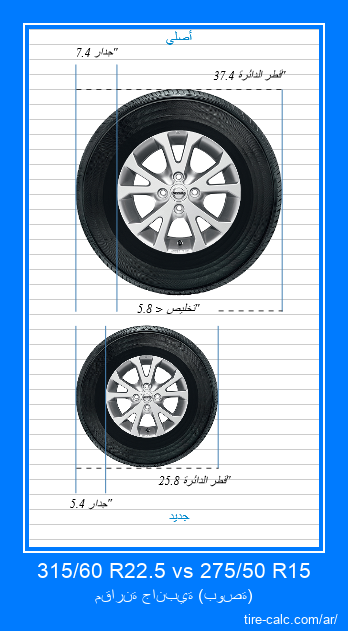 315/60 R22.5 vs 275/50 R15 مقارنة جانبية لإطارات السيارات بالبوصة