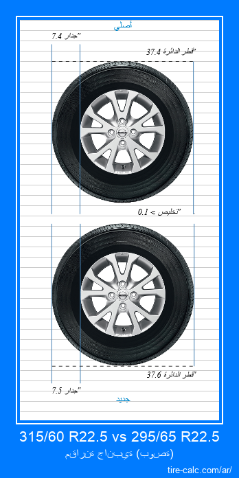 315/60 R22.5 vs 295/65 R22.5 مقارنة جانبية لإطارات السيارات بالبوصة