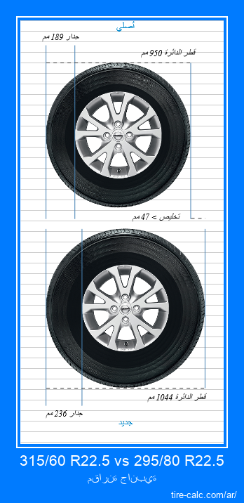 315/60 R22.5 vs 295/80 R22.5 مقارنة جانبية لإطارات السيارات بالسنتيمتر