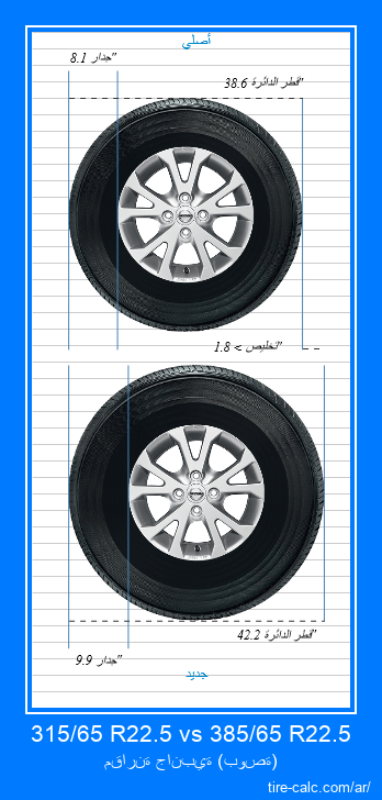 315/65 R22.5 vs 385/65 R22.5 مقارنة جانبية لإطارات السيارات بالبوصة