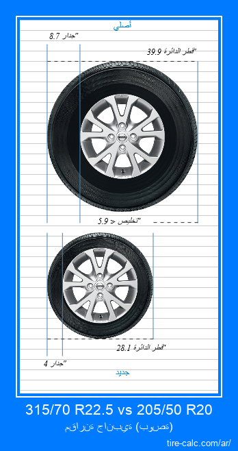 315/70 R22.5 vs 205/50 R20 مقارنة جانبية لإطارات السيارات بالبوصة