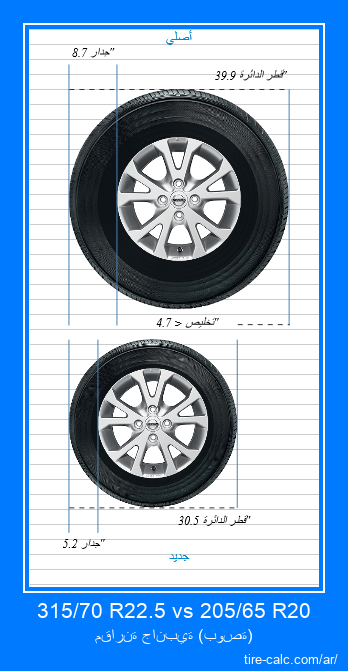 315/70 R22.5 vs 205/65 R20 مقارنة جانبية لإطارات السيارات بالبوصة