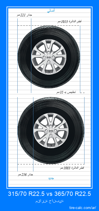 315/70 R22.5 vs 365/70 R22.5 مقارنة جانبية لإطارات السيارات بالسنتيمتر