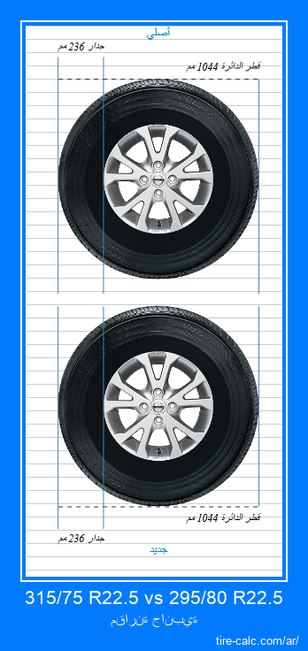 315/75 R22.5 vs 295/80 R22.5 مقارنة جانبية لإطارات السيارات بالسنتيمتر